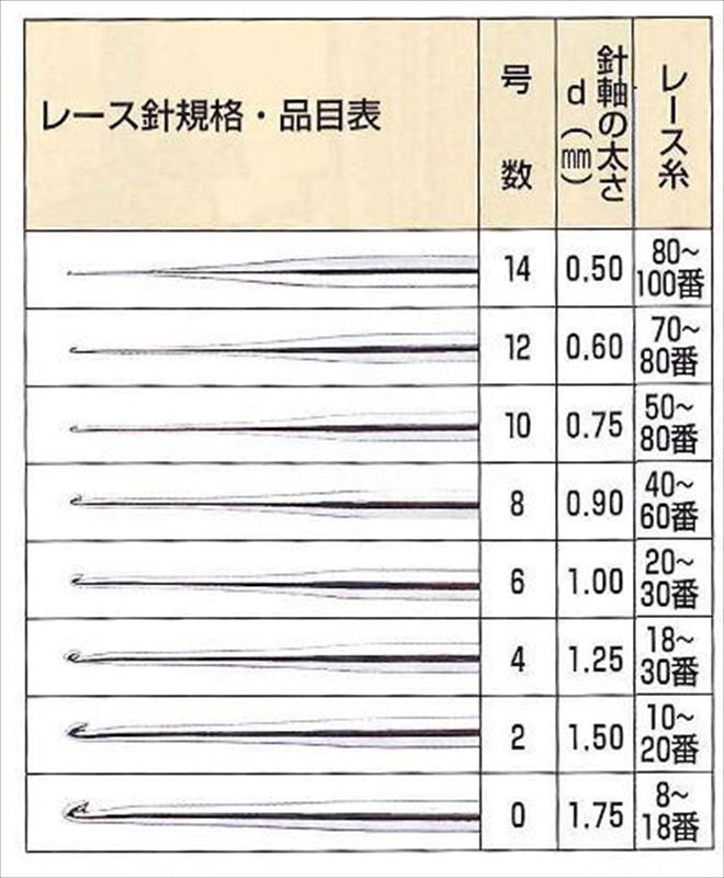 クロバー 編物用品 レース針ペンE 0-12号 41-600～41-612 - 毛糸と手芸のみいみ