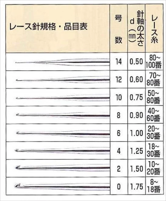 クロバー　編物用品　レース針ペンE　14号　41-614